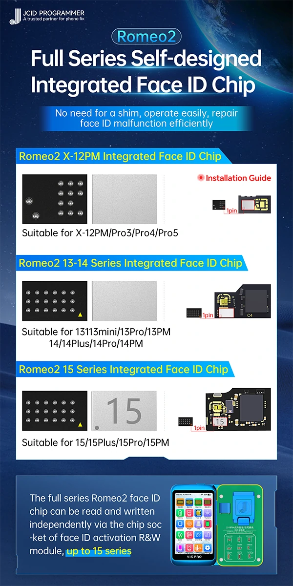 face id chip