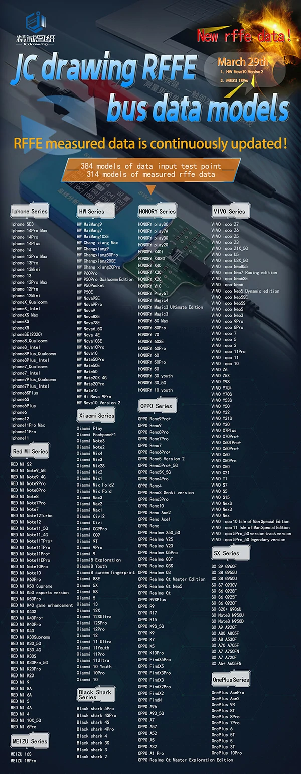rffe bus data models