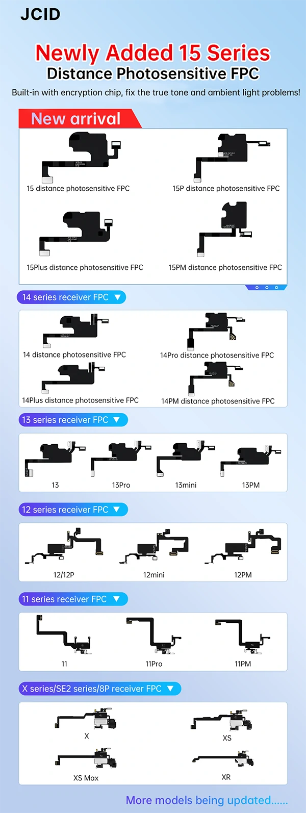 Newly Added 15 Series Distance Photosensitive FPC
