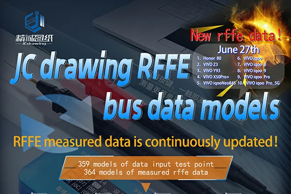 JC Drawing New Updated RFFE Data on June 27th